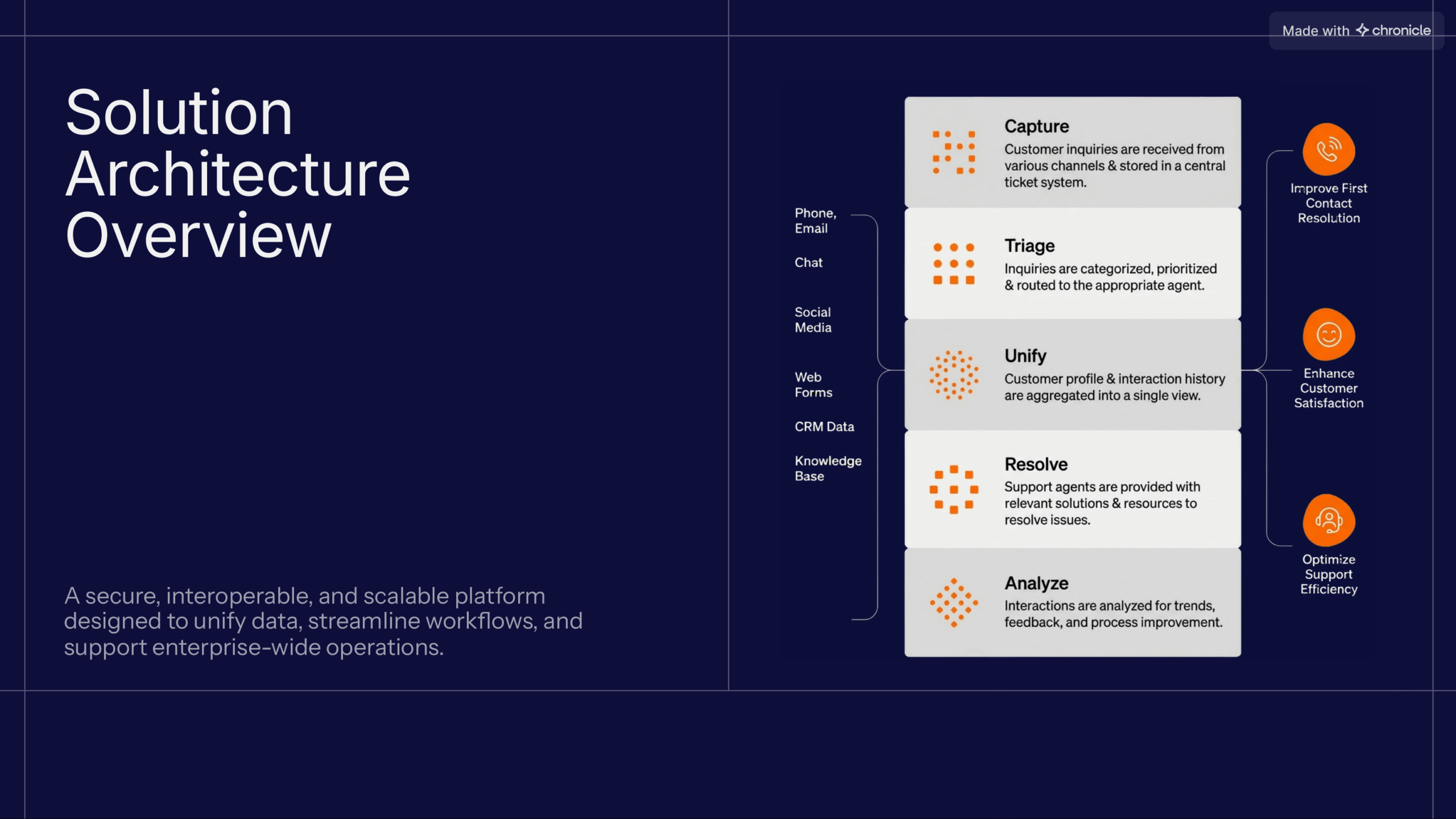 rfp-proposal-response-10