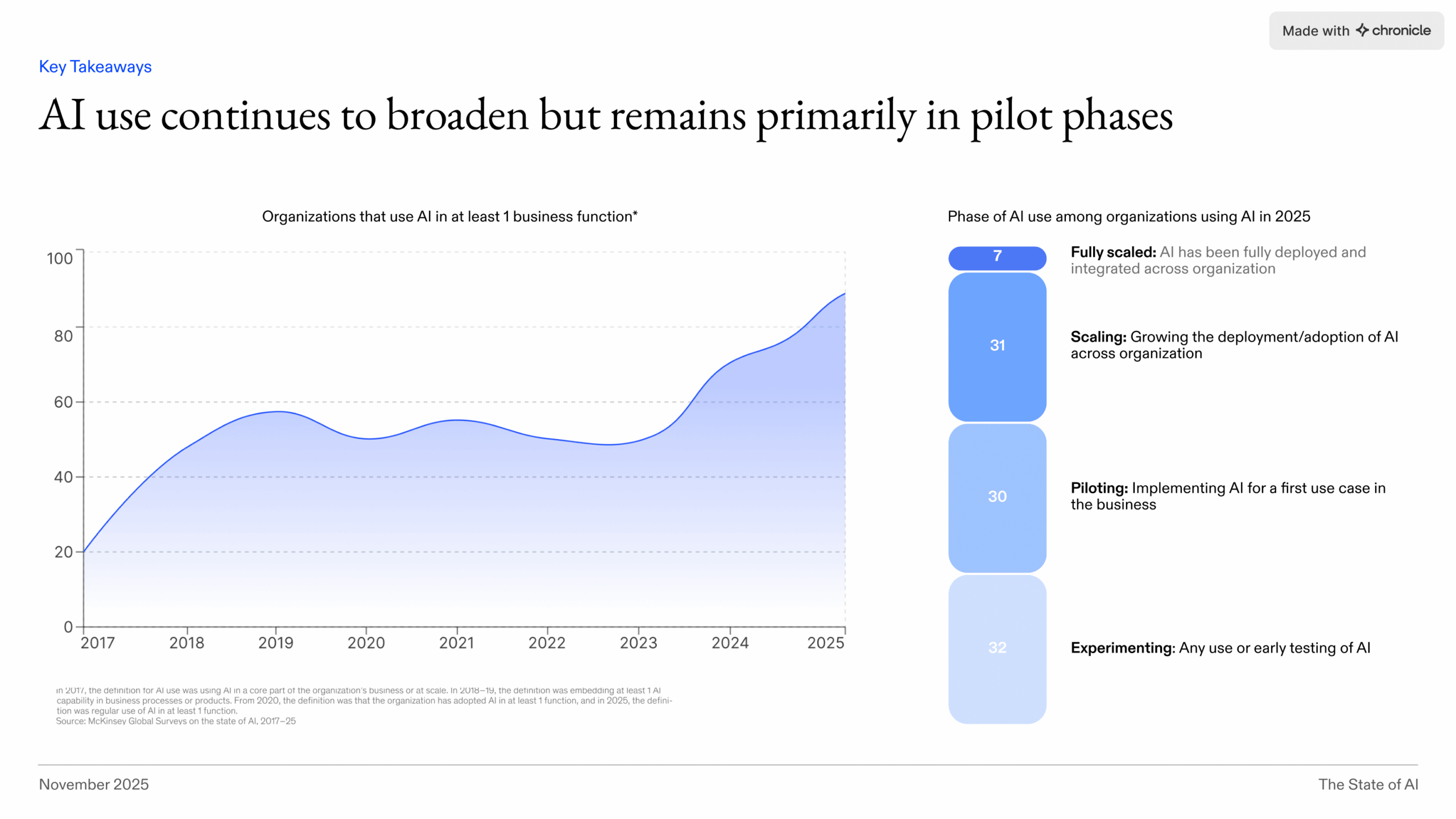 state-of-ai-report-2025-3