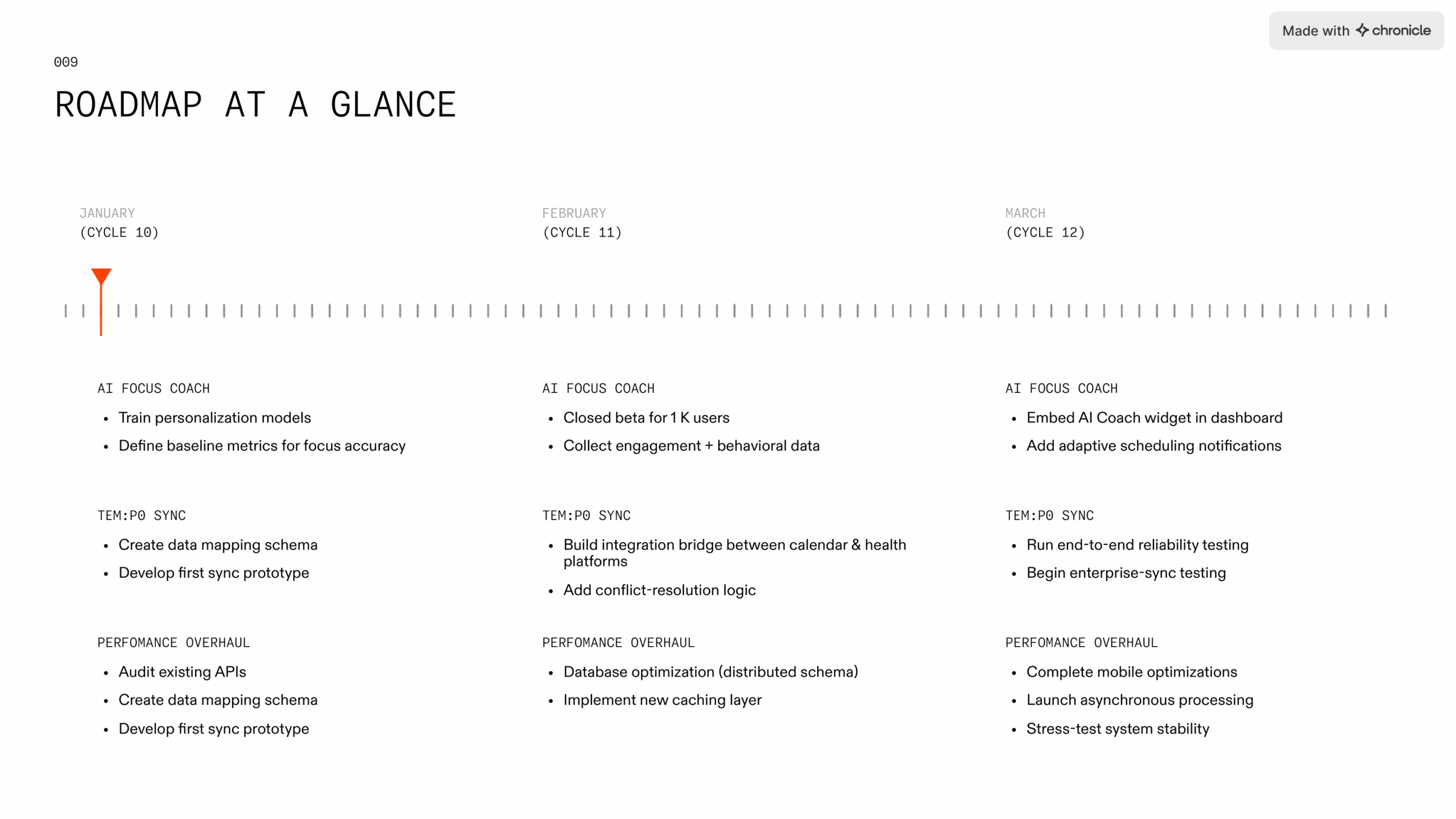 strategic-product-roadmap (1)-12