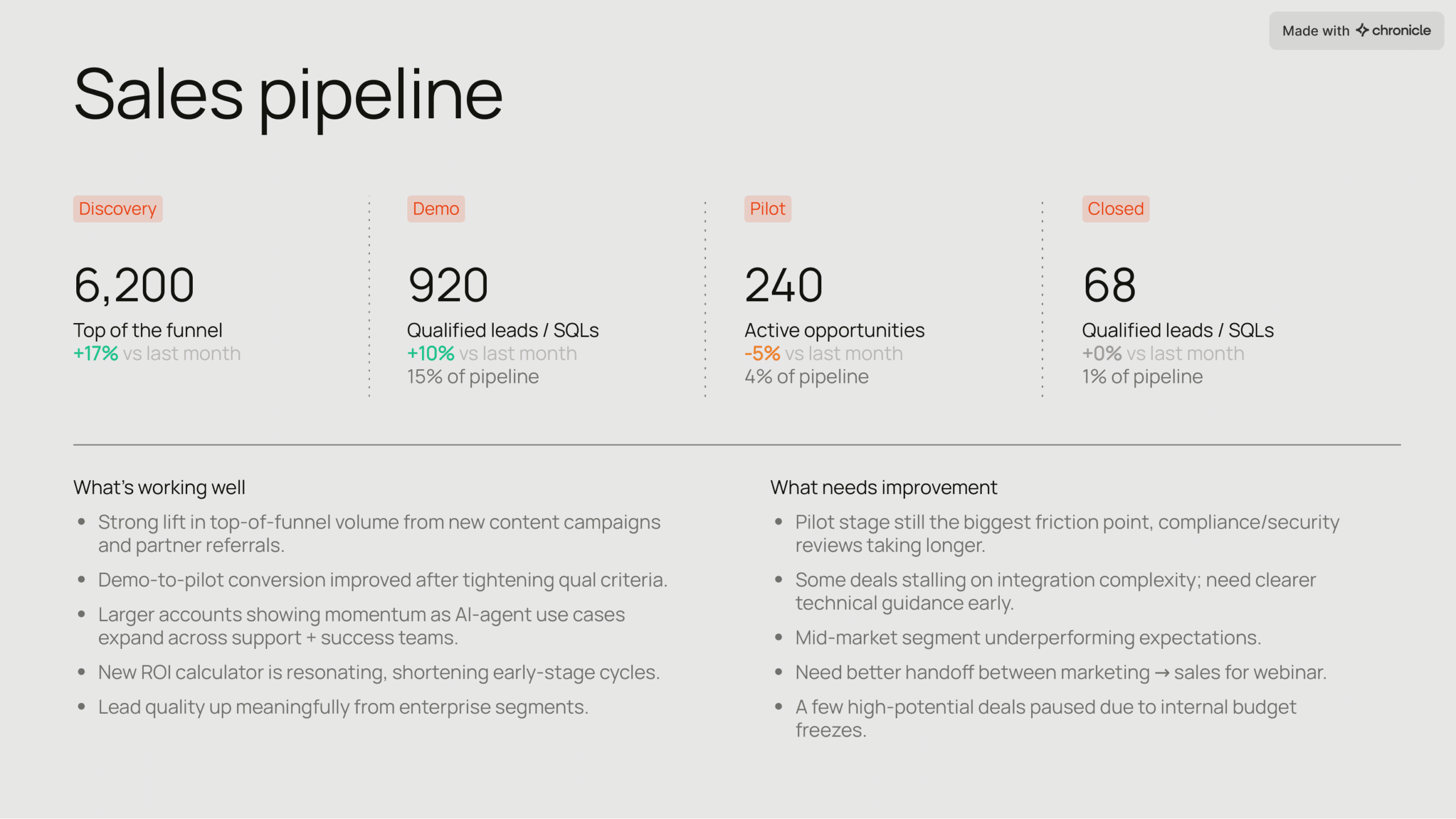 monthly-business-review-07